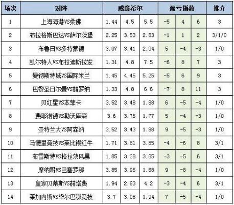 凯尔特人3胜0负