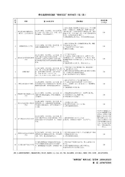 最高奖励300万元