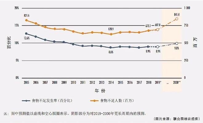 粮食连年丰收