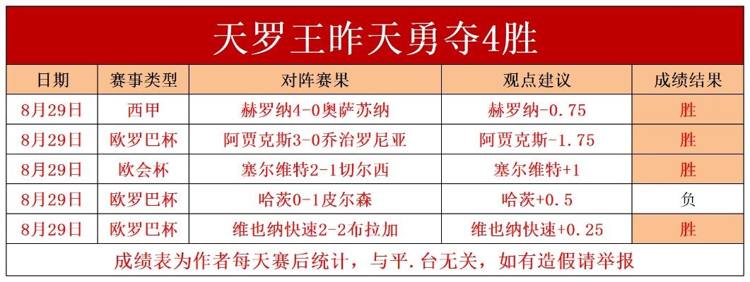 浙江队客场1比1战平墨尔本城队