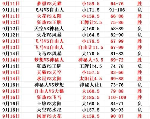 普尔半场14中9砍24分