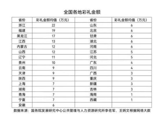 马上评破除天价彩礼