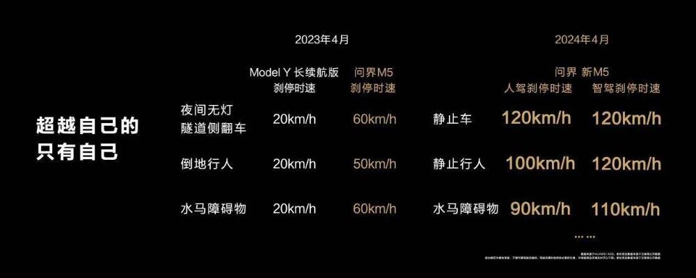 问界新m5惊艳登陆北京国际车展