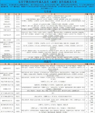 函授本科可以报名初级会计考试吗