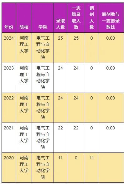 24考研初试成绩查询时间公布了