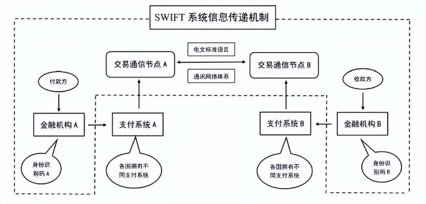 将中国银行踢出swift