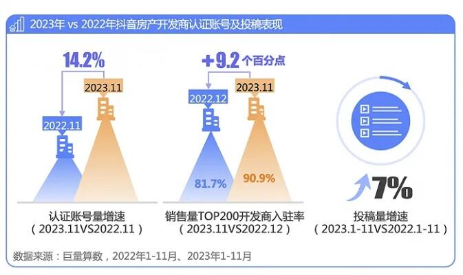 房产经纪人转战线上