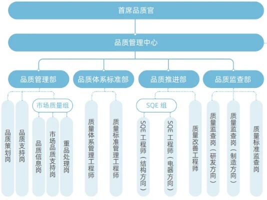 某国产高端电动车召回