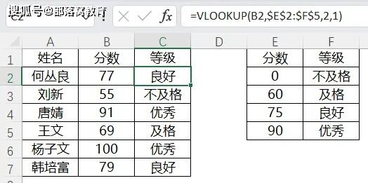 excel小数取整方法视频