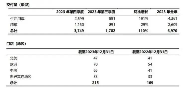 路特斯上市