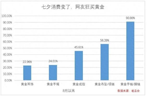 黄金被年轻人买爆后