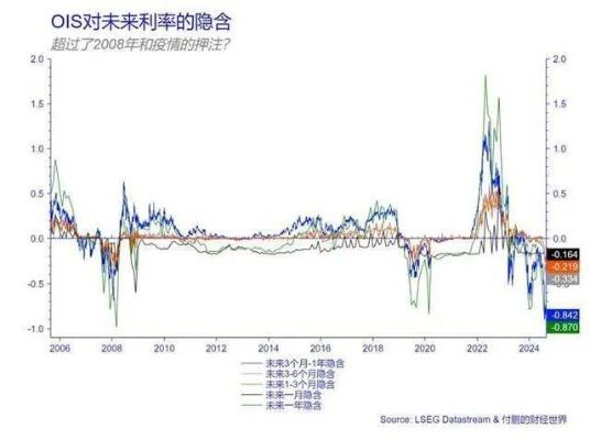 在对抗通胀方面已经取得重大进展