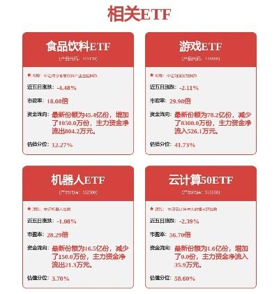 北向资金净流出超130亿元