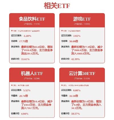 四季报陆续发布