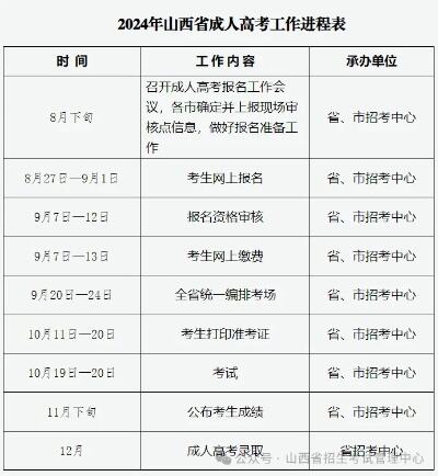 15所港澳高校招生事宜公布