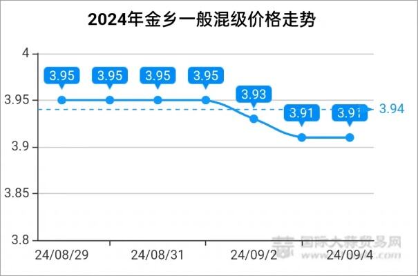 库内货源交易有限