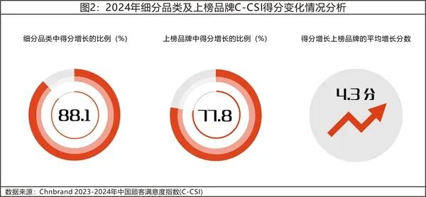 连续9年用户满意度第一