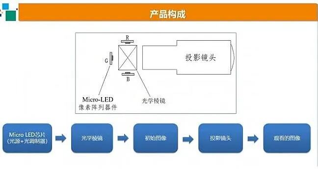 抬头显示系统渗透率持续提升