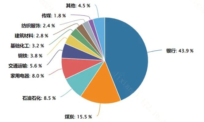 业绩期尾声投资者重新布局