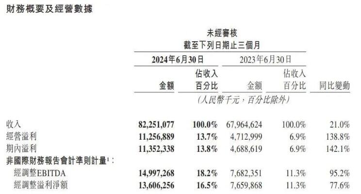 质价比成年度关键词