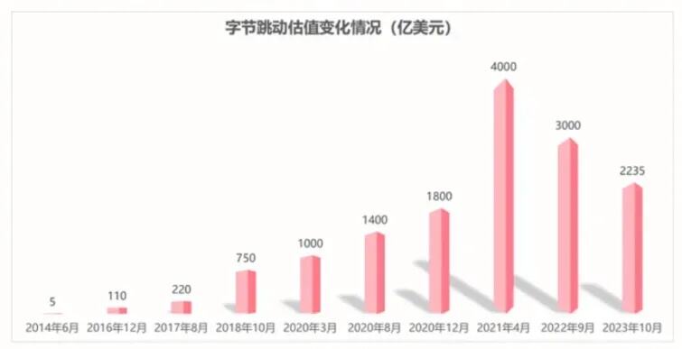 我们对中国市场的信心从未动摇过