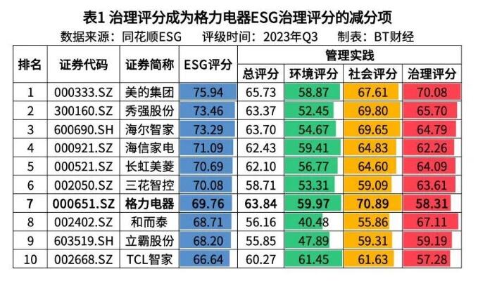 格力集团迎来新掌门