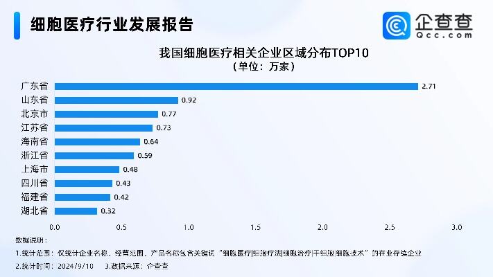 一文揭秘企查查这10年