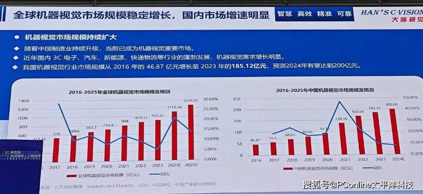 ai可能在5年内超越人类智能