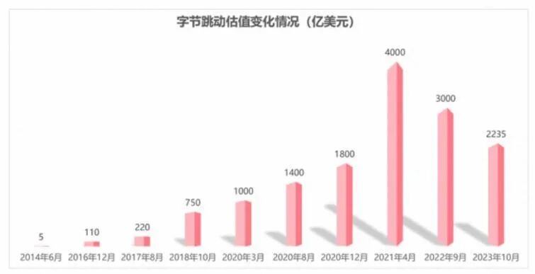 字节跳动校招