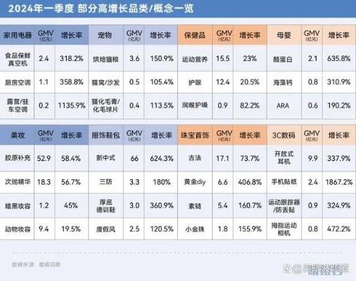 云南四上企业数量快速增长