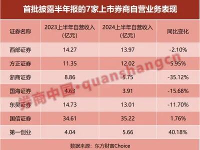 中基协修订发布重磅自律新规