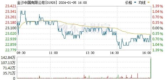 金沙中国有限公司