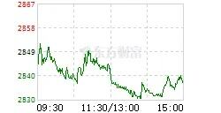 现货黄金站上2400美元大关