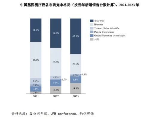 华大智造取得基因测序仪专利