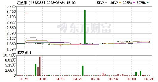 福建福清汇通农商行迎80后行长