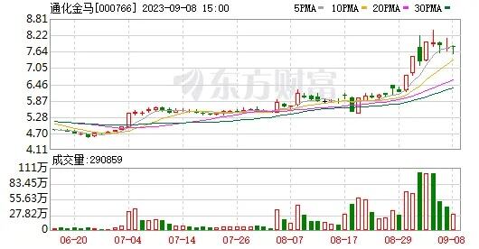 通化金马龙虎榜数据