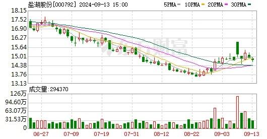 重组后预盈约1亿元