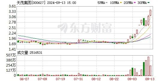 三个跌停不出龙虎榜