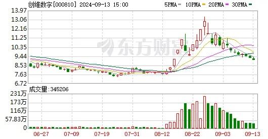 免费的机顶盒