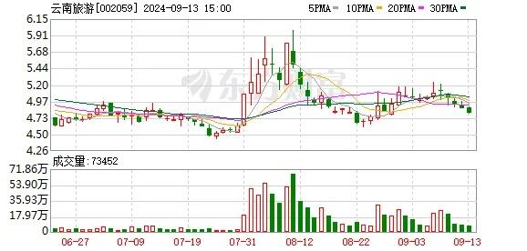 穿越科技银行账户解除冻结