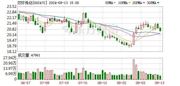 双环传动获国信证券买入评级