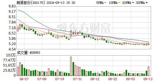 上海易连涉嫌信披违法违规被立案