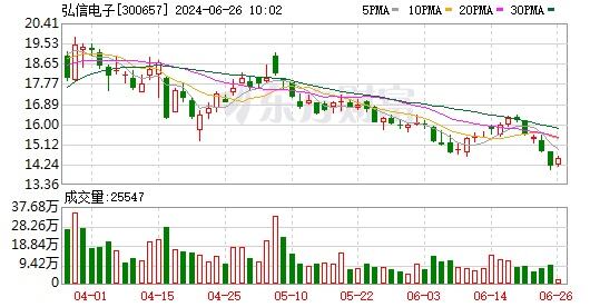 弘信电子拟收购安联通100