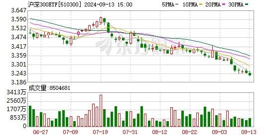 两只宽基etf单日成交破百亿元