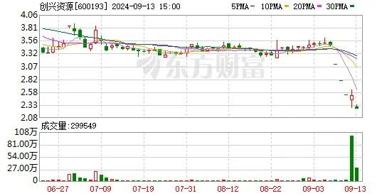 已对接白名单项目2000多个