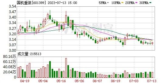 国机重装2020年业绩预告