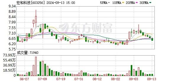 通过高新技术企业重新认定