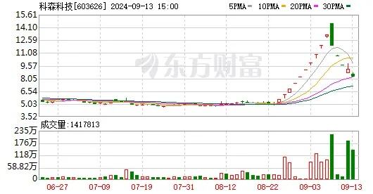 东安动力盘中上演天地板行情