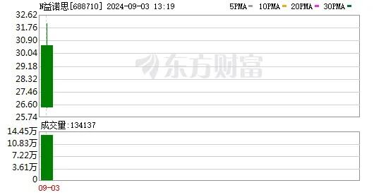 藻酸盐敷料注册审查指导原则