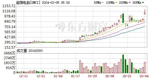 q4业绩令人失望